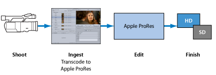 avchd-import-to-fcp